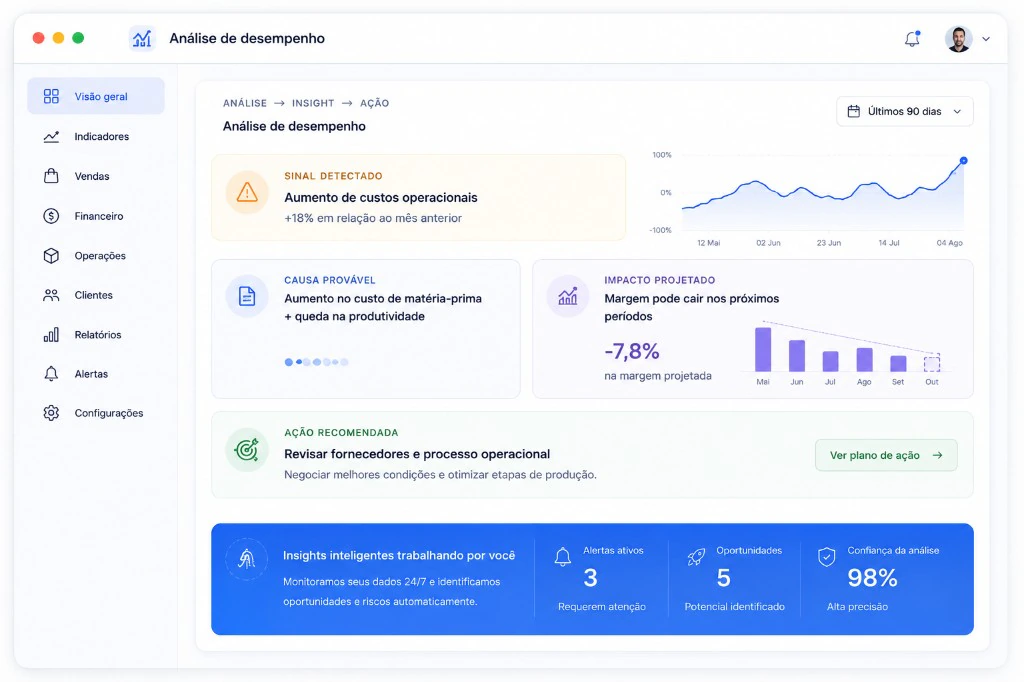 Dashboard de análise de desempenho com sinal detectado, causa, impacto e ação recomendada