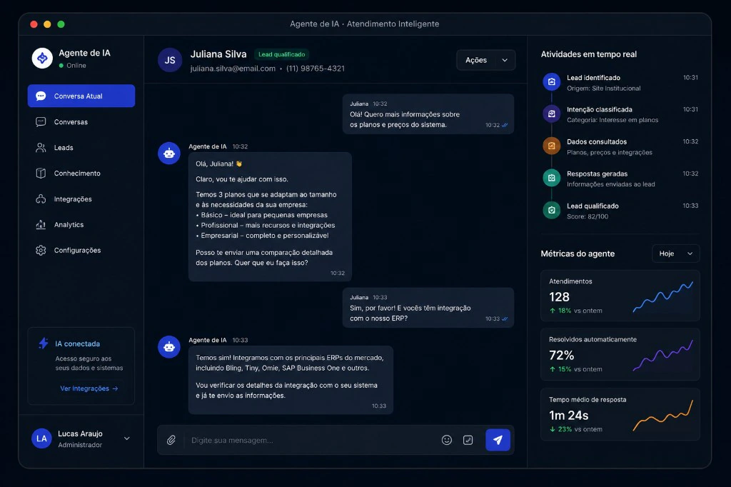 Painel do Agente de IA em atendimento inteligente